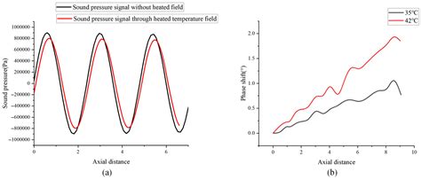 Research on Viscous Dissipation Index Assessment of Polymer Materials ...