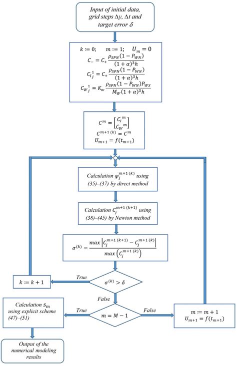 Multiphysics Simulator for the IPMC Actuator: Mathematical Model ...