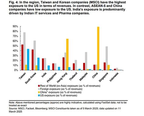 Trump tariffs: How 26% 'reciprocal' import duty will affect Indian ...