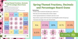 Spring-Themed Fractions Decimals Percentages Equivalents Worksheet