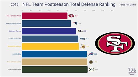 Defense Rankings Week 14 - Surveys Hyatt