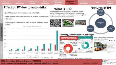 Integration of Feeder System for BRTS of Ahmedabad | CEPT - Portfolio