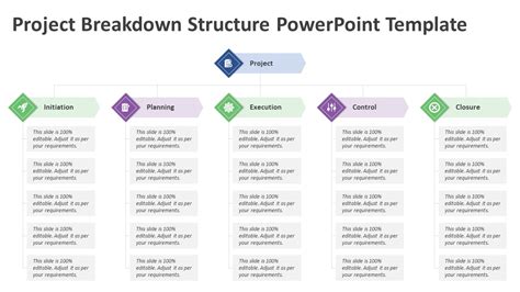 Image result for Work Breakdown Structure PowerPoint Template