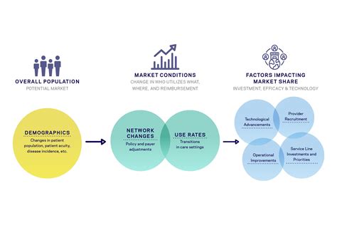 Healthcare Consulting - HOK