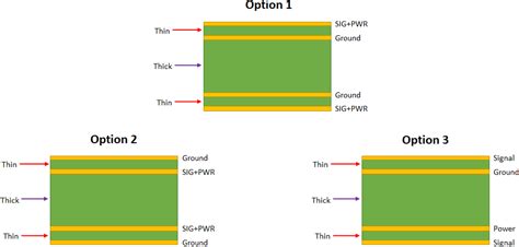 Image result for PCB Layer Stack Up