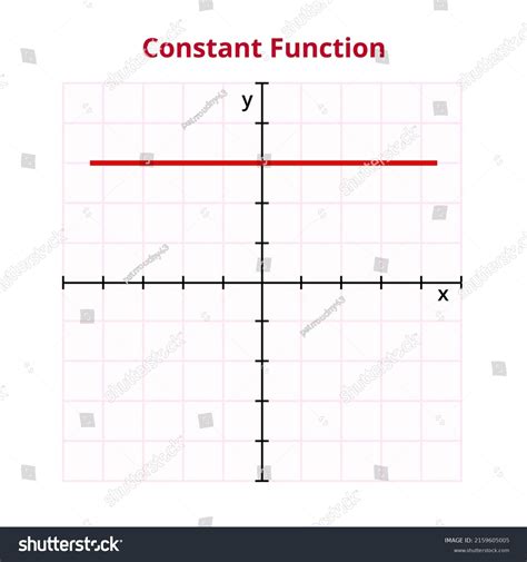 Image result for Constant Graph