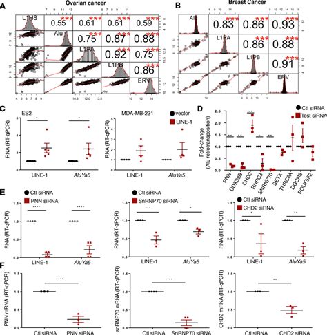 Image result for Bayesian Correlation Analysis