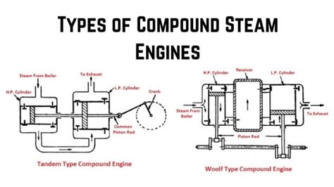 Steam Engine Types 的图像结果