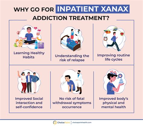 5 Potential Side Effects of Xanax Abuse: How Inpatient Drug Rehab Can Help! - ChoicePoint