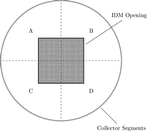Image result for Gate Array Design