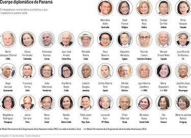 El presidente Cortizo ha designado a 35 embajadores | La Prensa Panamá