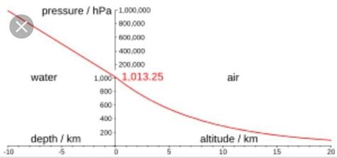 explain Pascal pressure - Brainly.in