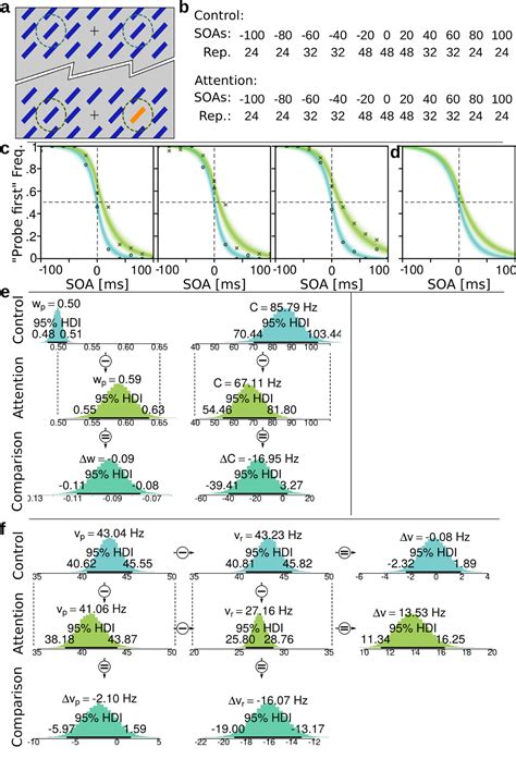 Image result for Visual Processing Speed