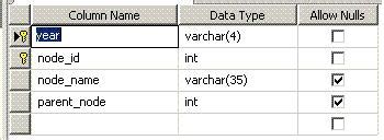 Image result for How to Use SQL Server Hierarchy