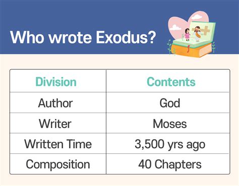 [Bible Books Summary] Overview of Exodus | Yin