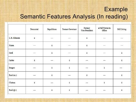 Image result for Semantics Features