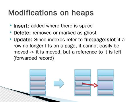 SQL Server Storage 的图像结果