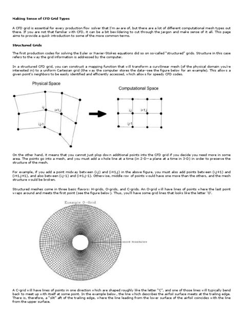 Image result for Algebraic Grid Splitting Method CFD