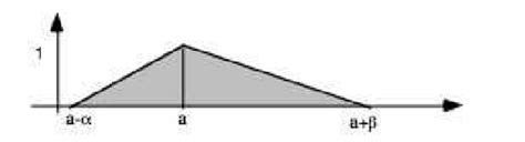 Image result for How to Find Triangular Fuzzy Number