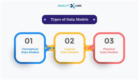 A Guide to Data Models: Learn Concepts, Techniques, Processes, & Tools