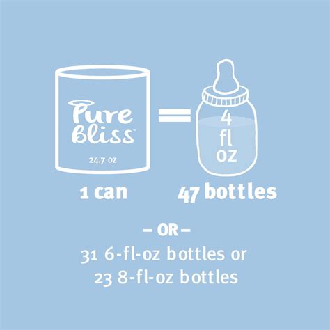 Buy Pure Bliss by Similac Infant Formula, Modeled After Breast Milk ...