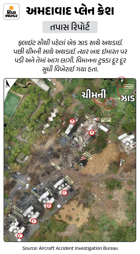 Ahmedabad Plane Crash Preliminary Report: Fuel Switches Engine Shutdown ...
