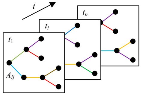 A Two-Stage Voltage Sag Source Localization Method in Microgrids