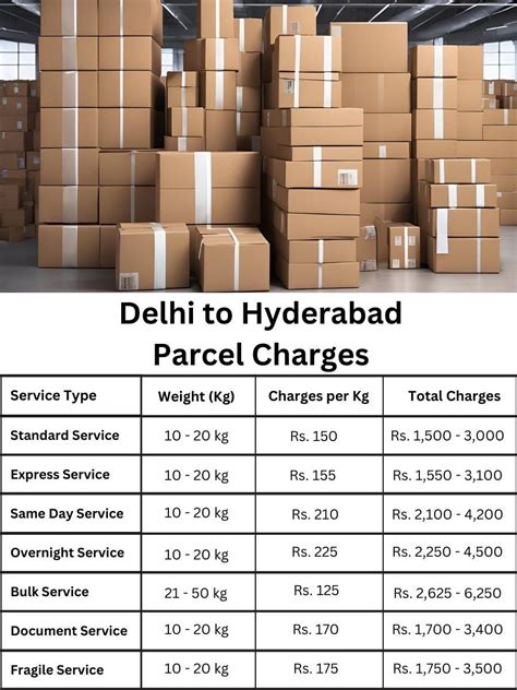 Suitcases Courier from Delhi to Hyderabad with TheCourierer