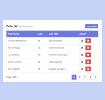 Bootstrap Table Style 的图像结果