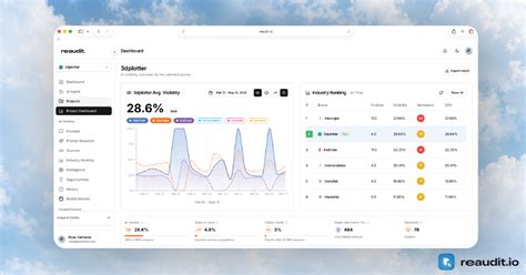 Reaudit Price, Features, Reviews & Ratings - Capterra India
