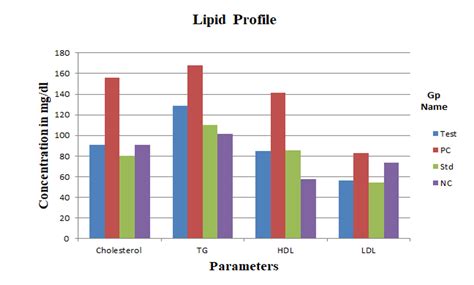 Evaluation on antidiabetic activity of hydroalcoholic extract of bark ...