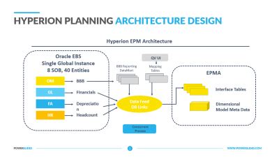 Image result for Hyperion Planning Tutorial