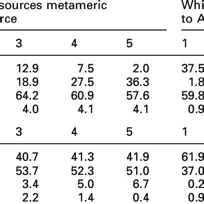 Image result for Relative Luminous Intensity