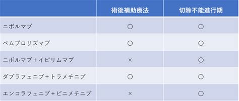 Image result for Dynamic Programming Graphs