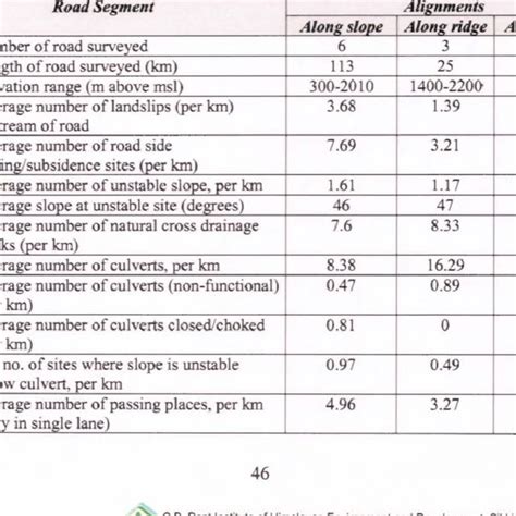Image result for Block Design Statistics