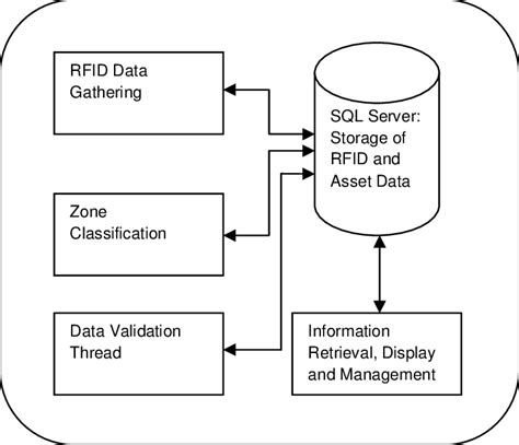 Image result for Program Modules