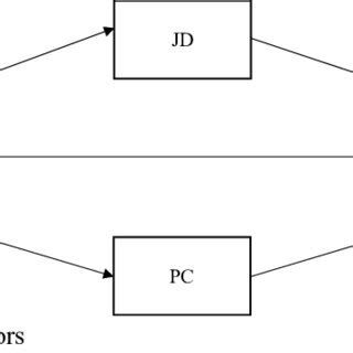 Image result for Hypothesized Algorithm Example