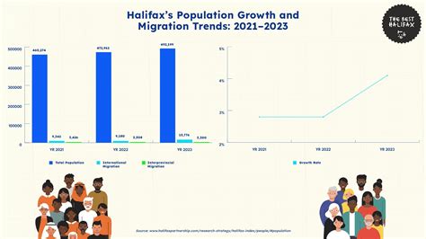 Understanding Halifax’s Population Statistics and Shifts