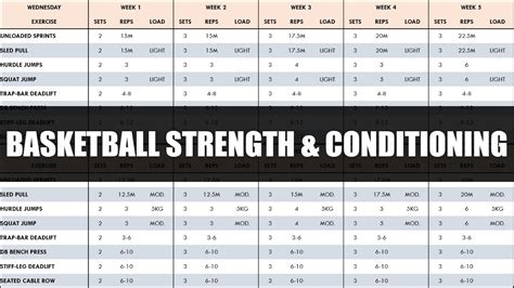 Image result for Basketball Workout Program