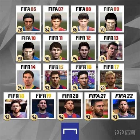 FIFA21 球员评分 TOP100 - GameorNothing