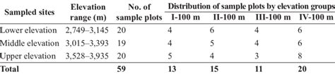 Image result for Sampling Design Computation of Samples Table