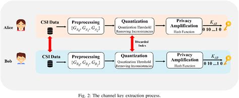 Image result for Side Channel Key Extraction