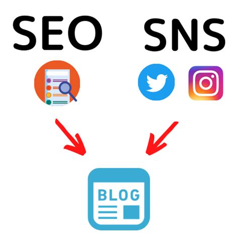 ブログを宣伝する方法【SEOとSNSを軸にPRする】