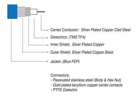SLC SMSM+ Super-Flexible Test Cable - Mini-Circuits | Mouser