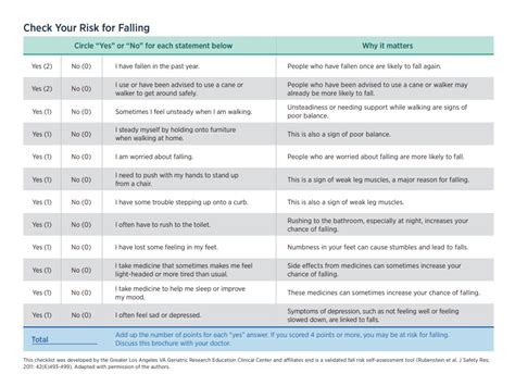 Image result for Printable Fall Prevention Checklist
