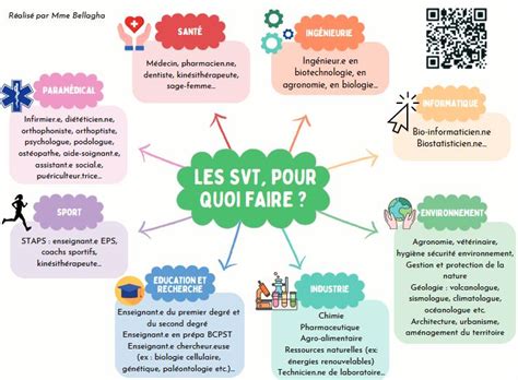 Graphique SVT 的图像结果