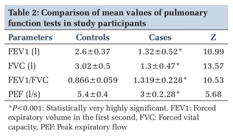 Autonomic Function Tests in Asthmatics of Age 25-46 Years in Central India