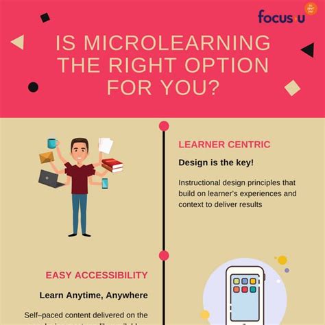 Image result for Define MicroLearning