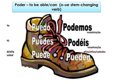 Image result for Poder Chart