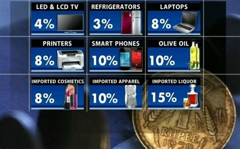 Rupee slide to hit festive season; Mobiles, TVs to cost more - India Today